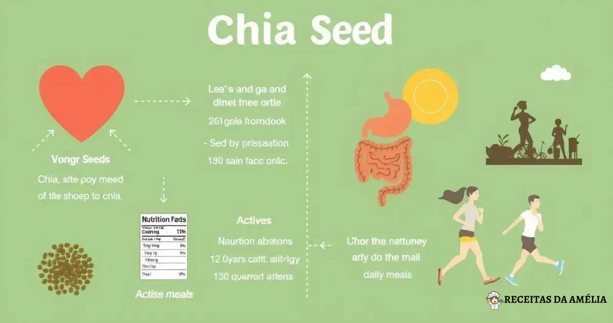 Benefícios da chia para a saúde