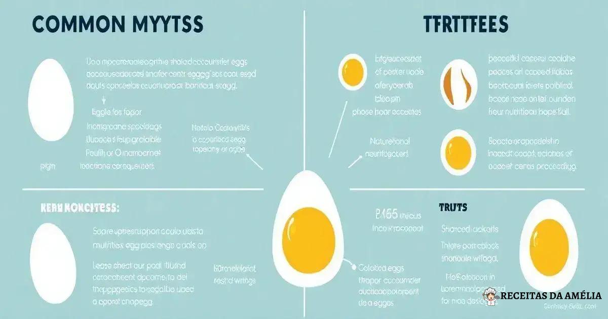 Mitos e verdades sobre os ovos