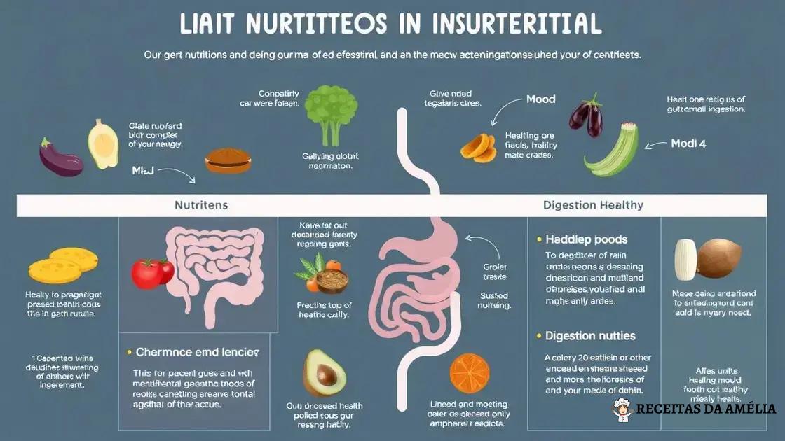 Os impactos da alimentação na saúde mental e intestinal